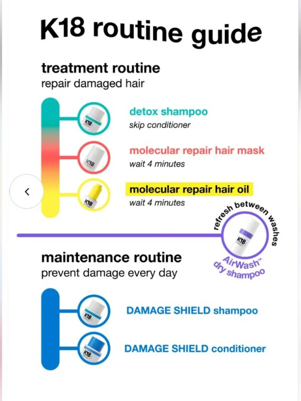 K18 Leave In Molecular Repair Hair Masks 50ml/1.7 Fl Oz. Each (LOT OF 2) NWT